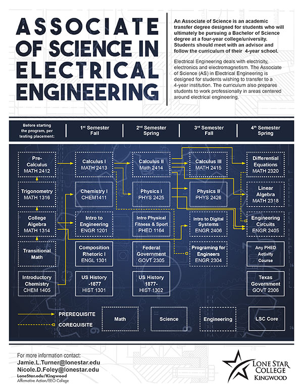 LSCKingwood Engineering Department
