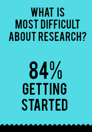 84% say the hardest part of research is getting started - Project Information Literacy