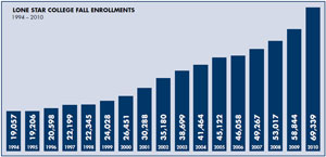 enrollment