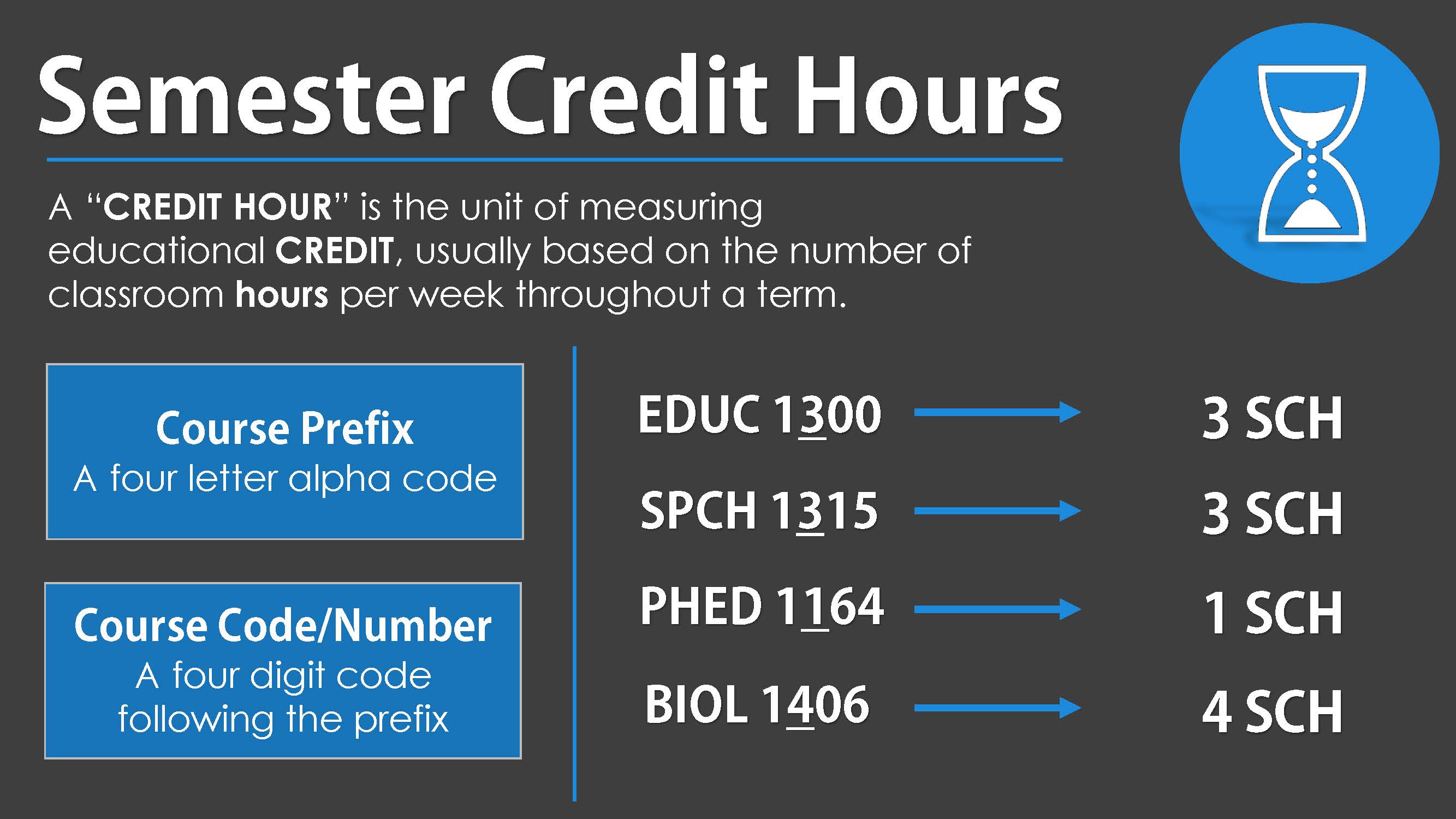 To learn more about credit hours and how credit hours are tied to your GPA, review the Understanding SCH and GPA Lesson ...