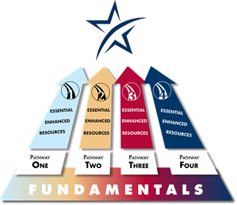 Pathways graphic