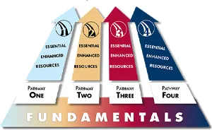 Pathways graphic