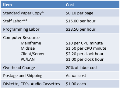 table of costs