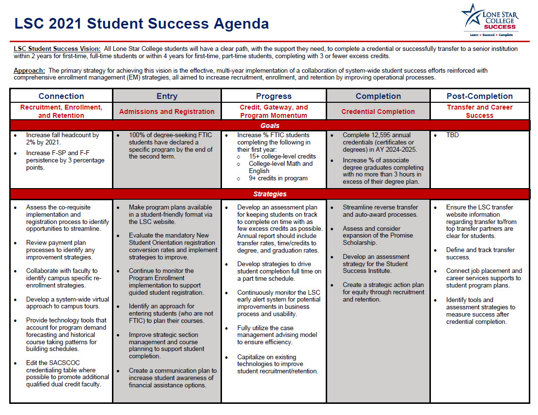 LSC 2021 Student Success Agenda (click to expand)