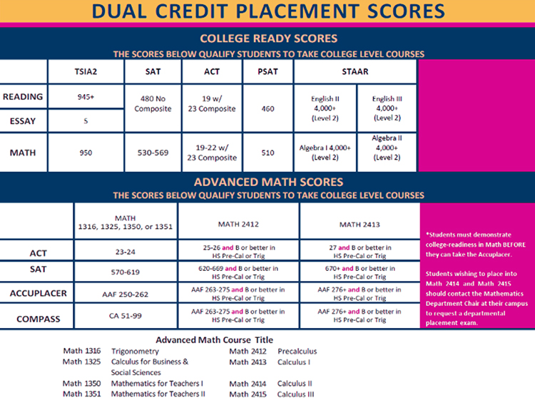 Dual Credit at LSCHouston North
