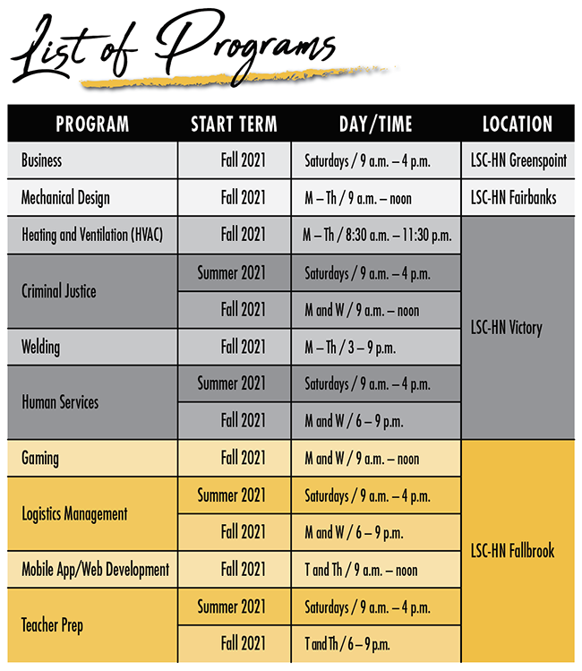 List of Programs Image with course offereings. Word Document to come.