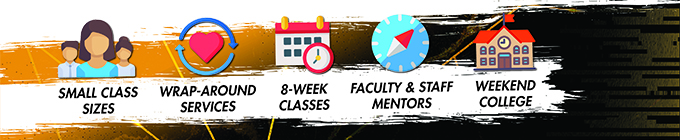 Small Class Sizes, Wrap-Around Services, 8-Week Classes, Faculty and Staff Mentors, Weekend College Decorative Banner