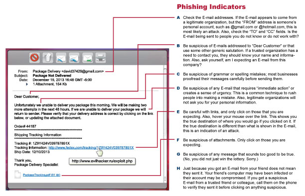 Phishing indicators. Check the email addresses, Be suspicious of email s addressed to "Dear Customer" or that use some other generic salutation. Be suspiscious of grammar or spelling mistakes, attachments, requires "immediate attaention", or sounds too good to be true.