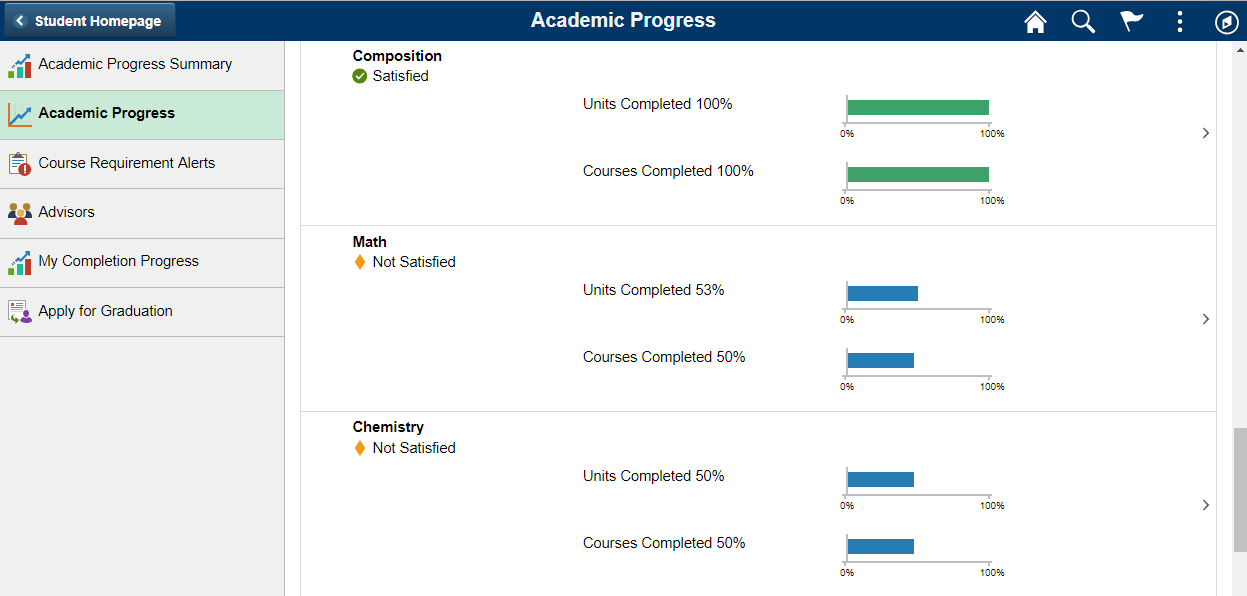 Academic Progress tab