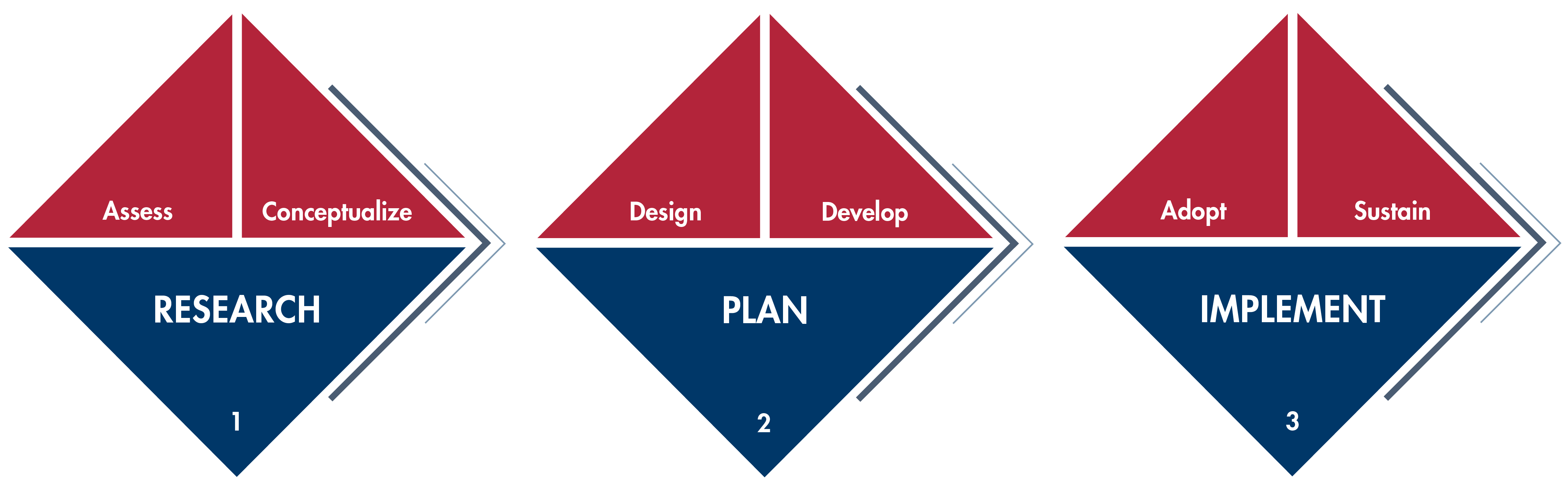 Figure of consulting process