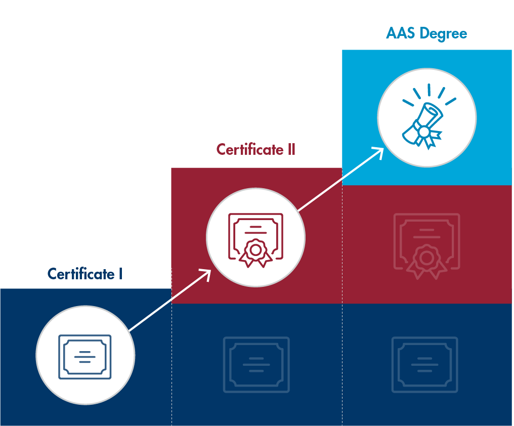 Stackable program