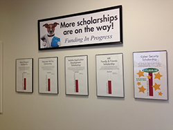 Fundraising thermometer charts in hallway of College Services