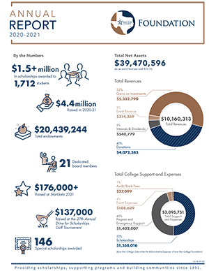 Cover of the Foundation Annual Report 2020-2021