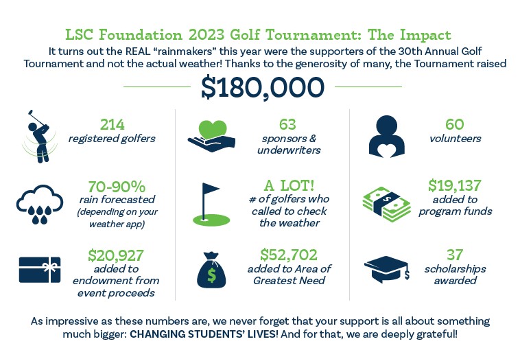 Golf impact facts - see text below this image for details