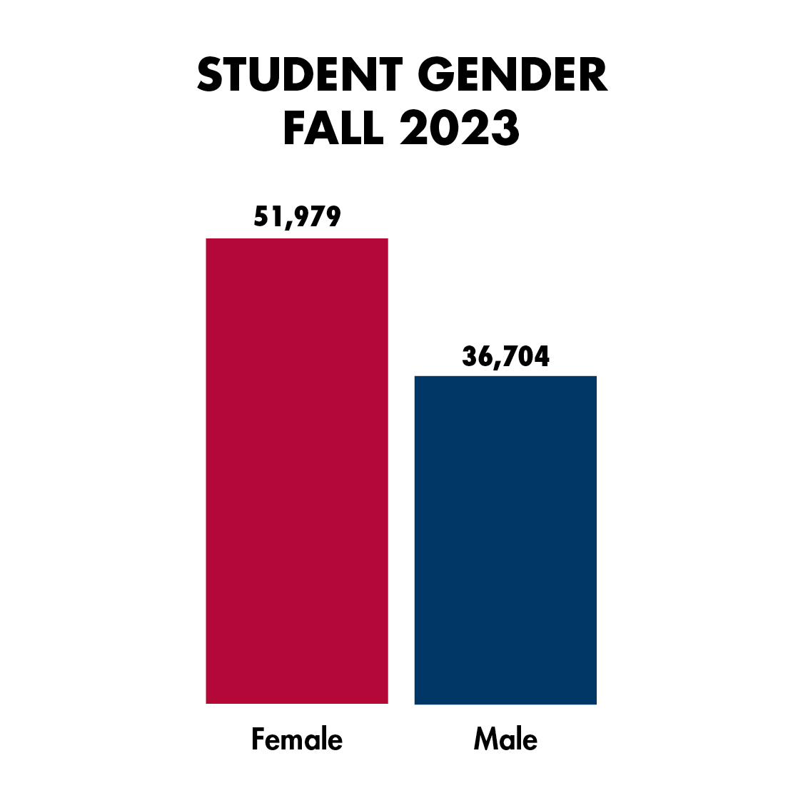 Student gender graph Fall 2023