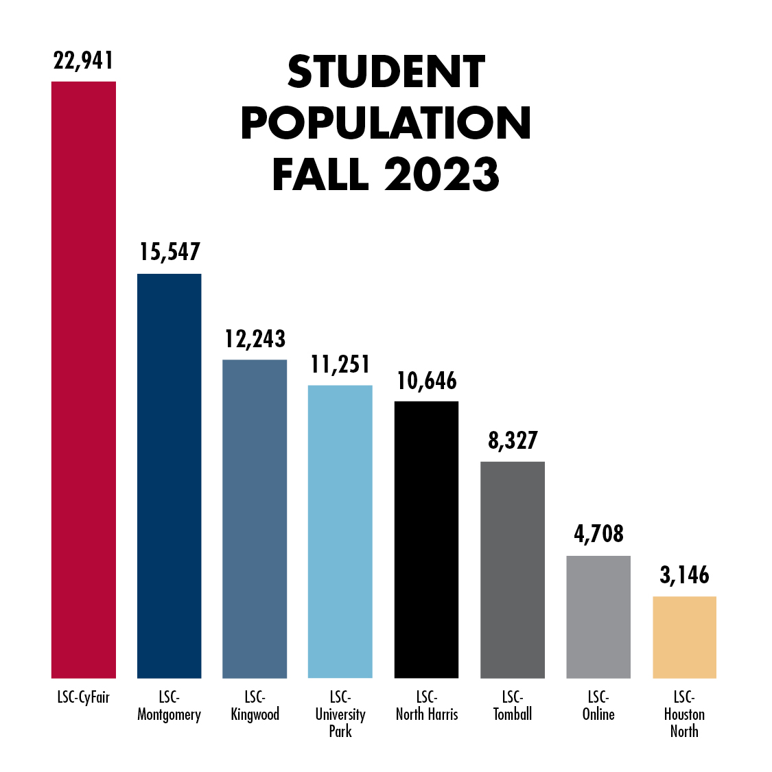 Student Population graph Fall 2023