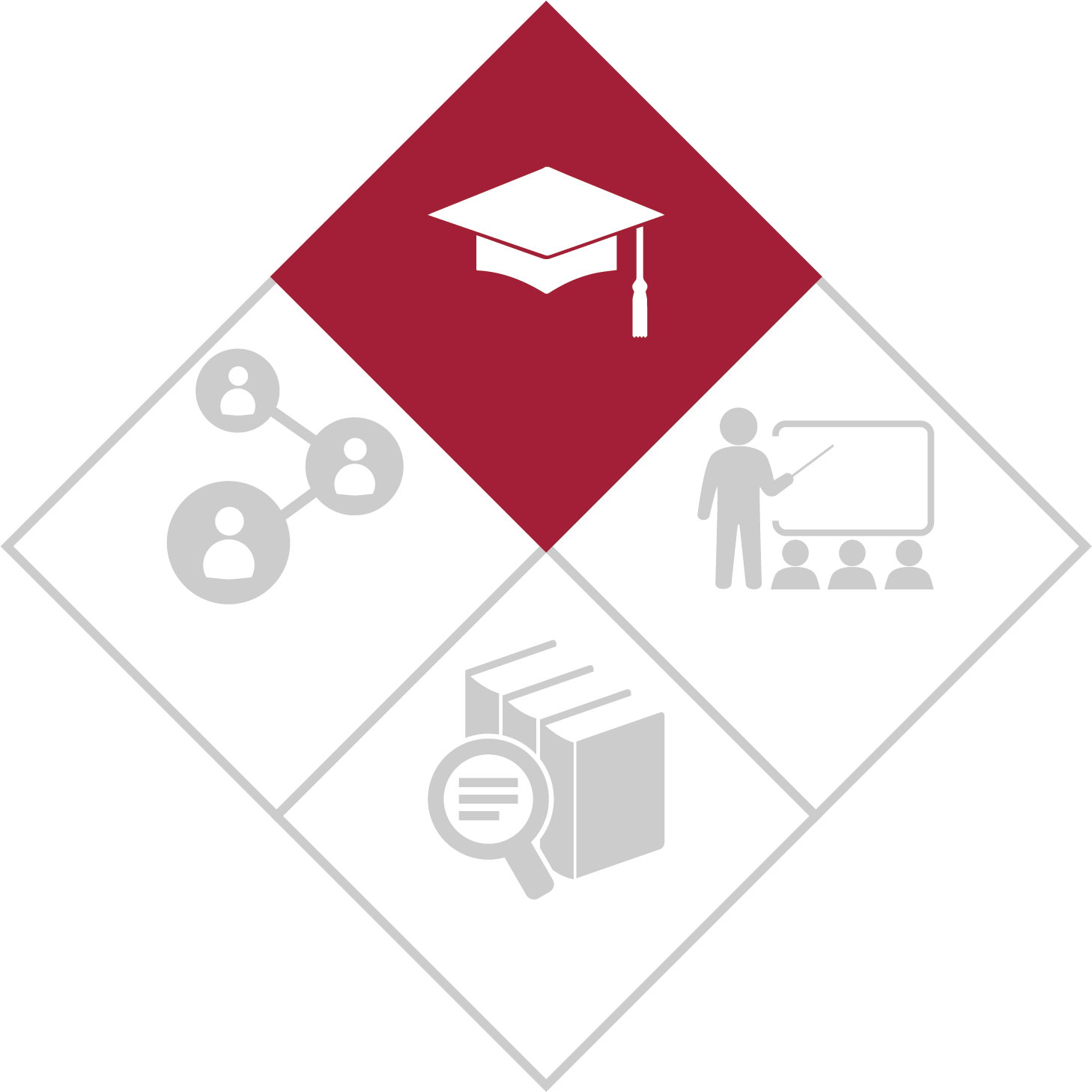 The image emphasizes the graduation cap inside a smaller diamond, representing the STUDENT INVESTED domain.