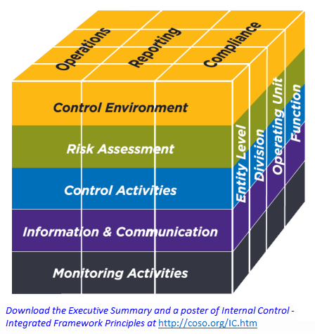 Internal Control Integrated Framework