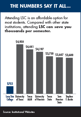 lone star college jobs for students